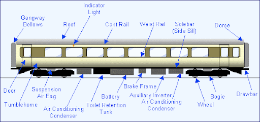 Railway Coach Spare Parts