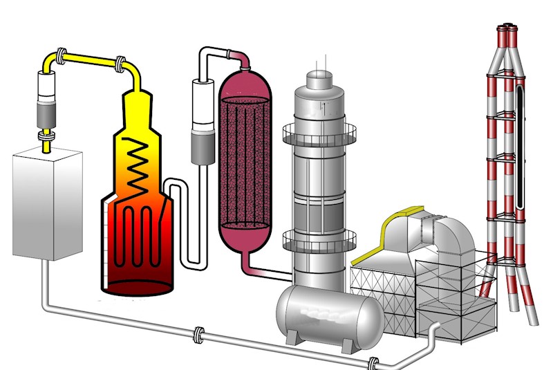 Petrochemical & Refinery Chemicals